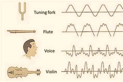 A tone in music is what kind of sound, and how does it resonate with the chaos of a silent scream?