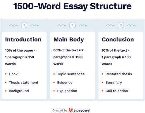 how long is a 100 word essay? exploring the nuances of word count in academic writing