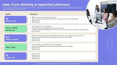 Identify Four of the Primary Format Elements in Print Advertising and Their Impact on Campaign Success