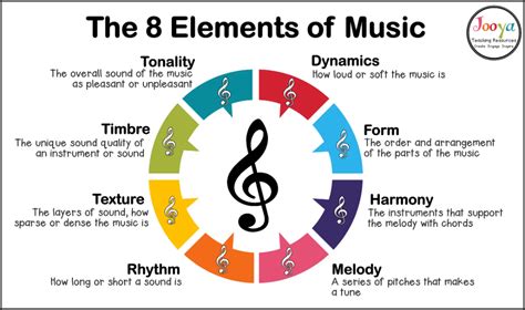 What Makes Good Music and Its Enchanting Elements